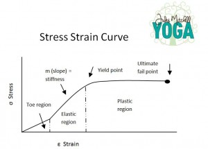 stress strain logo